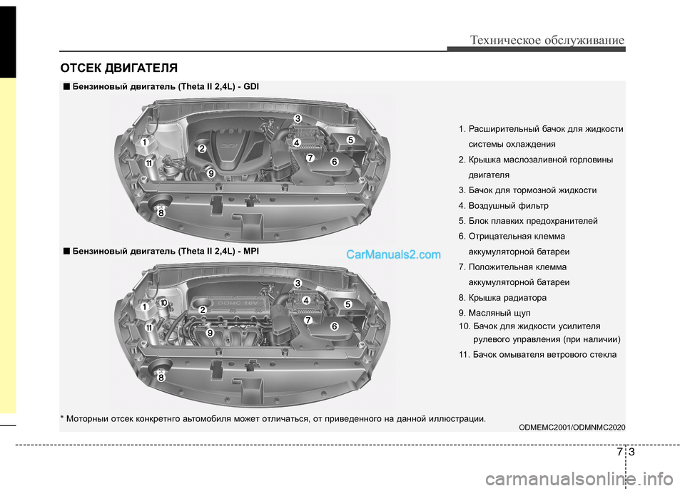 Hyundai Santa Fe 2013  Инструкция по эксплуатации (in Russian) 73
Техническое обслуживание
ОТСЕК ДВИГАТЕЛЯ
1. Расширительный бачок для жидкостисистемы охлаждения
2. Крышка �