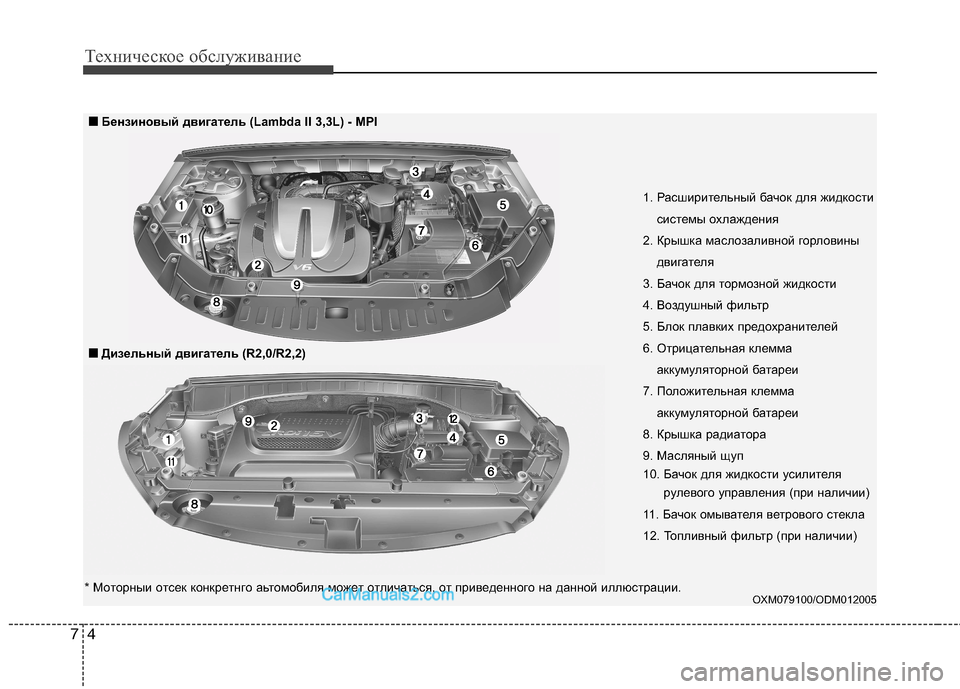 Hyundai Santa Fe 2013  Инструкция по эксплуатации (in Russian) Техническое обслуживание
4
7
1. Расширительный бачок для жидкости
системы охлаждения
2. Крышка маслозаливной г