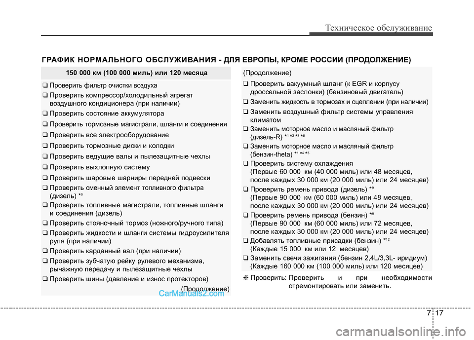 Hyundai Santa Fe 2013 Инструкция по эксплуатации (in Russian) 717
Техническое обслуживание
ГРАФИК НОРМАЛЬНОГО ОБСЛУЖИВАНИЯ - ДЛЯ ЕВРОПЫ, КРОМЕ РОССИИ (ПРОДОЛЖЕНИЕ)
150 000 км (1 Hyundai Santa Fe 2013 Инструкция по эксплуатации (in Russian) 717
Техническое обслуживание
ГРАФИК НОРМАЛЬНОГО ОБСЛУЖИВАНИЯ - ДЛЯ ЕВРОПЫ, КРОМЕ РОССИИ (ПРОДОЛЖЕНИЕ)
150 000 км (1