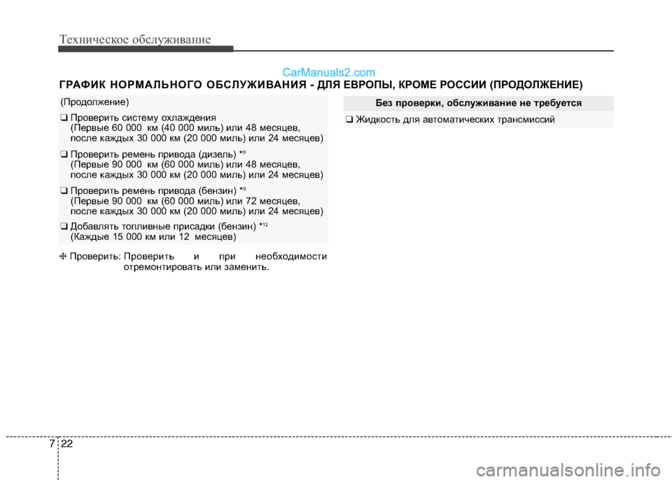 Hyundai Santa Fe 2013 Инструкция по эксплуатации (in Russian) Техническое обслуживание
22
7
ГРАФИК НОРМАЛЬНОГО ОБСЛУЖИВАНИЯ - ДЛЯ ЕВРОПЫ, КРОМЕ РОССИИ (ПРОДОЛЖЕНИЕ)
(Продол Hyundai Santa Fe 2013 Инструкция по эксплуатации (in Russian) Техническое обслуживание
22
7
ГРАФИК НОРМАЛЬНОГО ОБСЛУЖИВАНИЯ - ДЛЯ ЕВРОПЫ, КРОМЕ РОССИИ (ПРОДОЛЖЕНИЕ)
(Продол