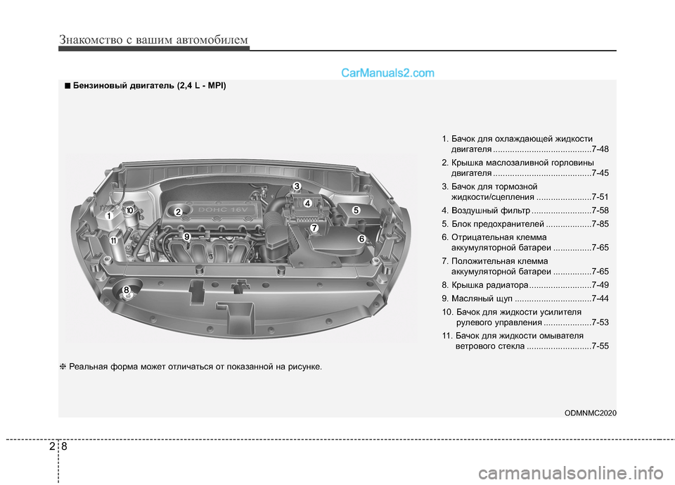 Hyundai Santa Fe 2013 Инструкция по эксплуатации (in Russian) Знакомство с вашим автомобилем
8
2
1. Бачок для охлаждающей жидкости
двигателя .........................................7 -48
2. Крыш Hyundai Santa Fe 2013 Инструкция по эксплуатации (in Russian) Знакомство с вашим автомобилем
8
2
1. Бачок для охлаждающей жидкости
двигателя .........................................7 -48
2. Крыш
