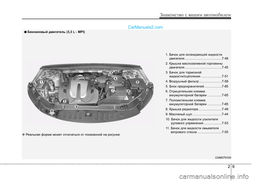 Hyundai Santa Fe 2013 Инструкция по эксплуатации (in Russian) 29
Знакомство с вашим автомобилем
OXM079100
1. Бачок для охлаждающей жидкости
двигателя .........................................7 -48
2. Hyundai Santa Fe 2013 Инструкция по эксплуатации (in Russian) 29
Знакомство с вашим автомобилем
OXM079100
1. Бачок для охлаждающей жидкости
двигателя .........................................7 -48
2.