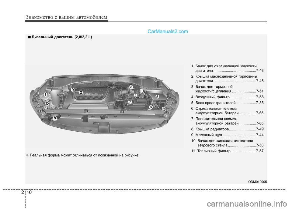 Hyundai Santa Fe 2013 Инструкция по эксплуатации (in Russian) Знакомство с вашим автомобилем
10
2
ODM012005
1. Бачок для охлаждающей жидкости
двигателя .........................................7 -48
Hyundai Santa Fe 2013 Инструкция по эксплуатации (in Russian) Знакомство с вашим автомобилем
10
2
ODM012005
1. Бачок для охлаждающей жидкости
двигателя .........................................7 -48