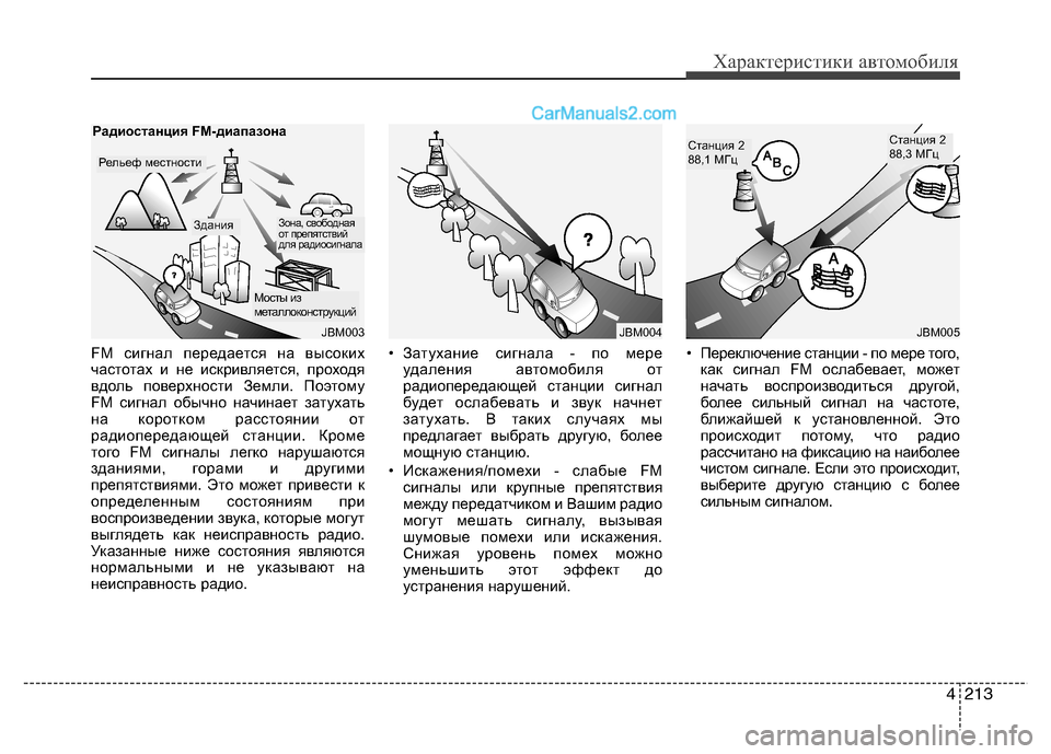 Hyundai Santa Fe 2013  Инструкция по эксплуатации (in Russian) 4213
Характеристики автомобиля
FM сигнал передается на высоких 
частотах и не искривляется, проходя
вдоль повер