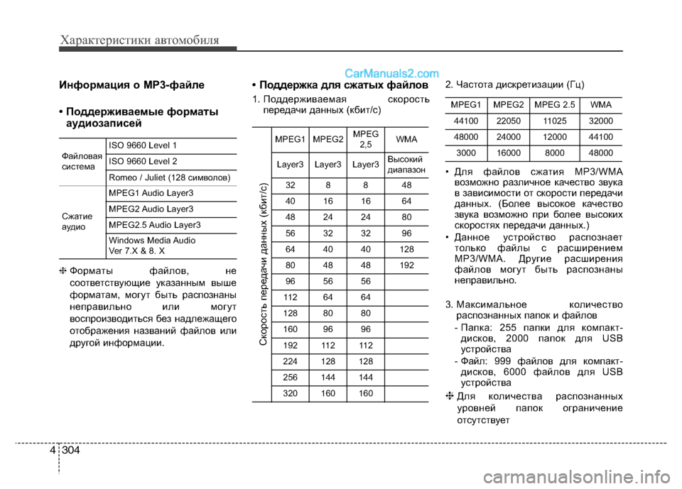 Hyundai Santa Fe 2013 Инструкция по эксплуатации (in Russian) Характеристики автомобиля
304
4
Информация о MP3-файле
• Поддерживаемые форматы
аудиозаписей
❈ Форматы файло Hyundai Santa Fe 2013 Инструкция по эксплуатации (in Russian) Характеристики автомобиля
304
4
Информация о MP3-файле
• Поддерживаемые форматы
аудиозаписей
❈ Форматы файло