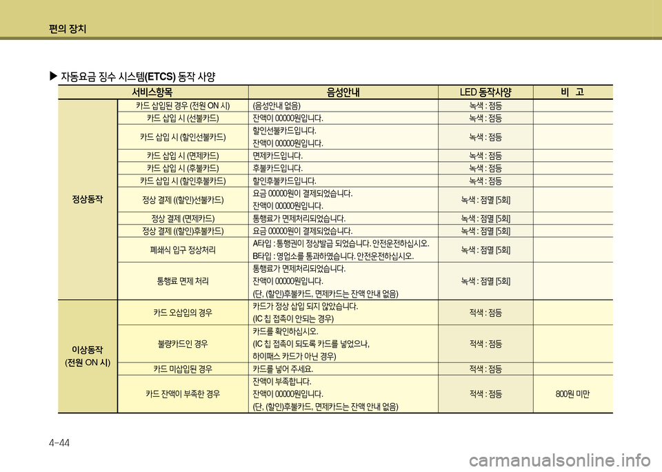 Hyundai Santa Fe 2013  싼타페 DM - 사용 설명서 (in Korean) 편의 장치 4-44
 
▶
4동요금  징수  /d스템 (ETCS)  동4 사양
   -