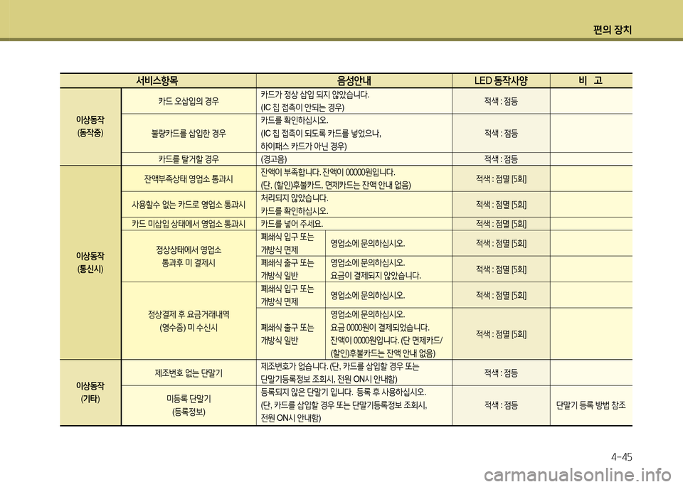 Hyundai Santa Fe 2013  싼타페 DM - 사용 설명서 (in Korean) 편의 장치4-4자
   -