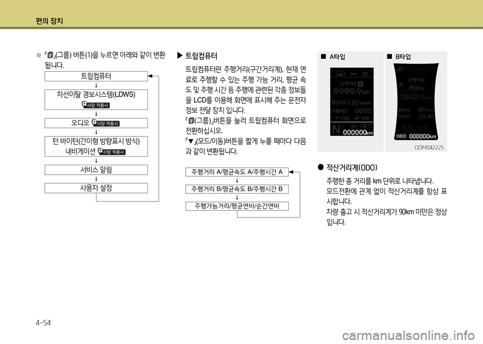 Hyundai Santa Fe 2013  싼타페 DM - 사용 설명서 (in Korean) 편의 장치 4-자4
※ 
,m,n(
