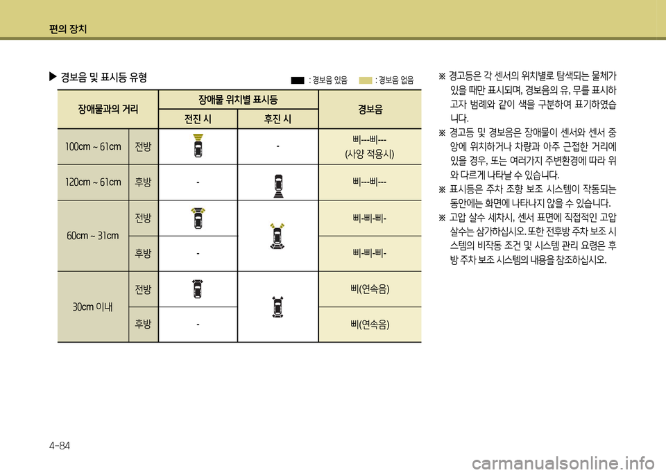 Hyundai Santa Fe 2013  싼타페 DM - 사용 설명서 (in Korean) 편의 장치 4-84
장1