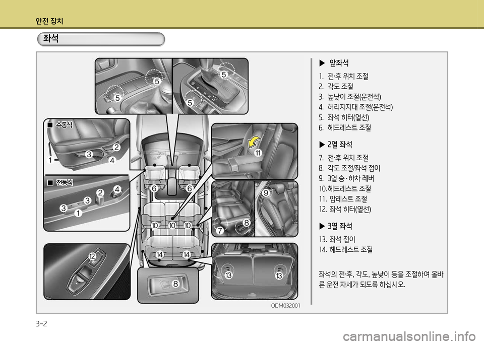 Hyundai Santa Fe 2013  싼타페 DM - 사용 설명서 (in Korean) 1