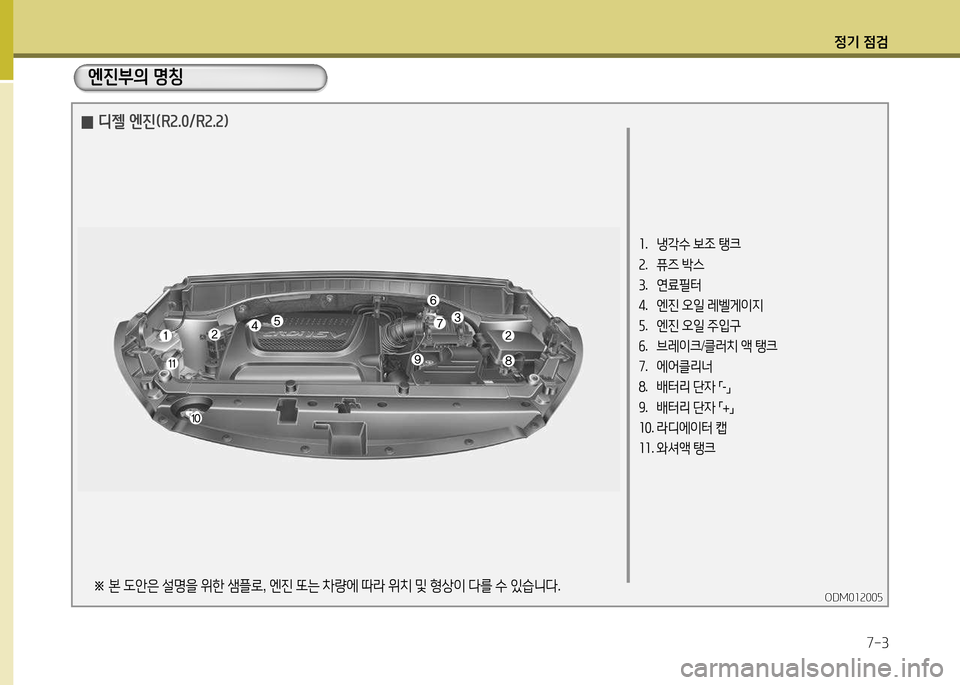 Hyundai Santa Fe 2013  싼타페 DM - 사용 설명서 (in Korean) 4