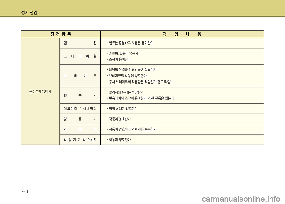 Hyundai Santa Fe 2013 싼타페 DM - 사용 설명서 (in Korean) 4 Hyundai Santa Fe 2013 싼타페 DM - 사용 설명서 (in Korean) 4