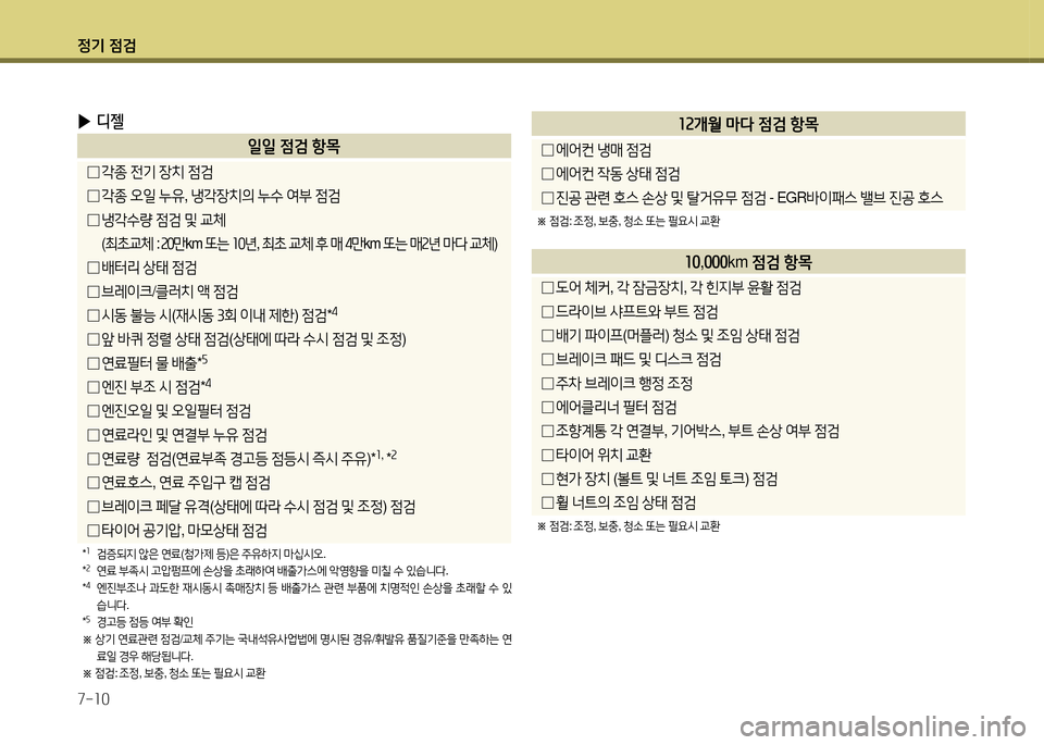 Hyundai Santa Fe 2013 싼타페 DM - 사용 설명서 (in Korean) 4 Hyundai Santa Fe 2013 싼타페 DM - 사용 설명서 (in Korean) 4