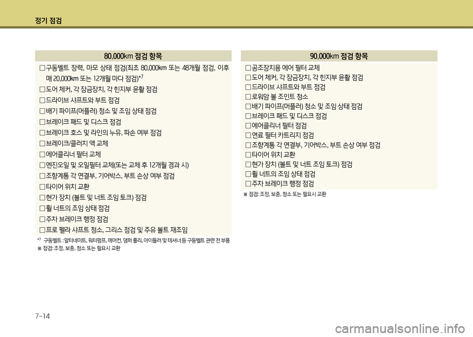 Hyundai Santa Fe 2013  싼타페 DM - 사용 설명서 (in Korean) 4