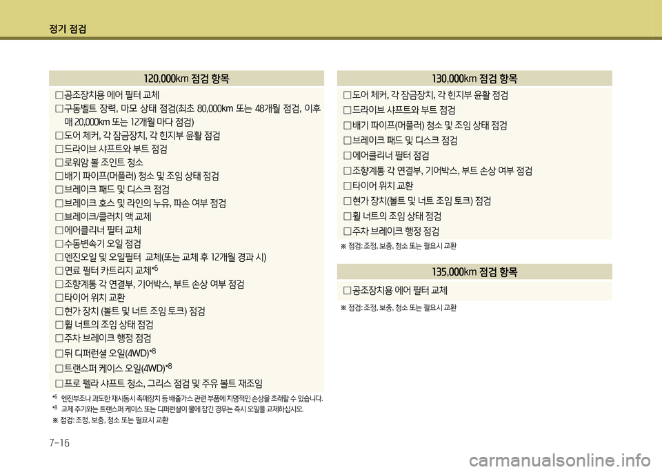 Hyundai Santa Fe 2013  싼타페 DM - 사용 설명서 (in Korean) 4