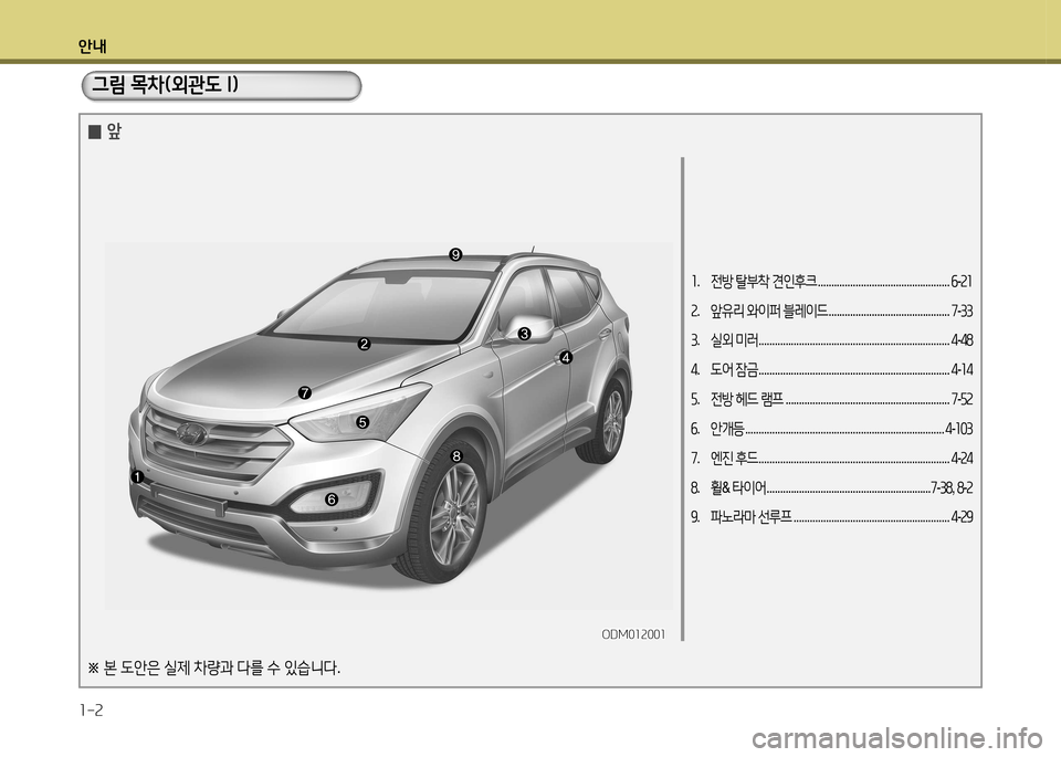 Hyundai Santa Fe 2013  싼타페 DM - 사용 설명서 (in Korean) 안내 1-2
소.  전방  탈부8