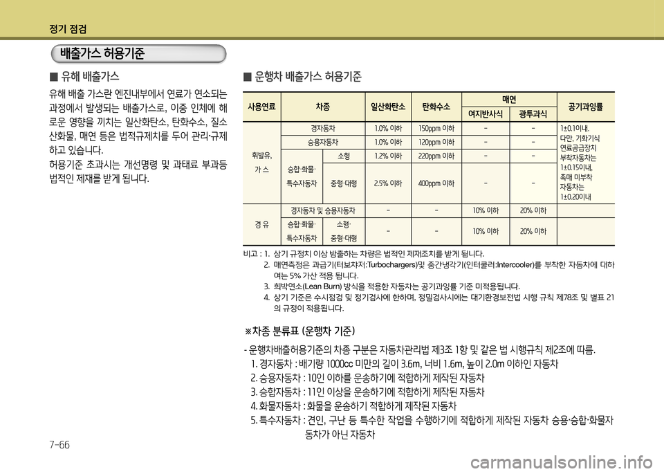 Hyundai Santa Fe 2013  싼타페 DM - 사용 설명서 (in Korean) 4