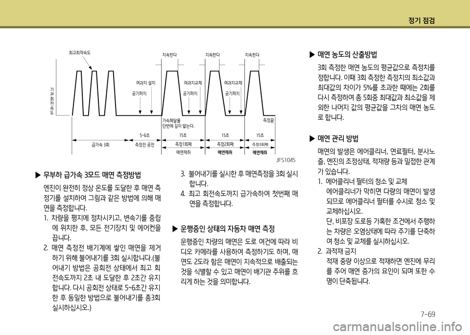 Hyundai Santa Fe 2013  싼타페 DM - 사용 설명서 (in Korean) 4