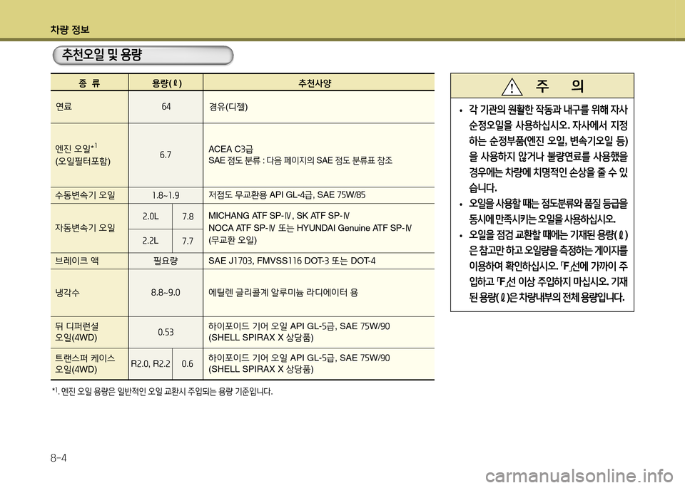 Hyundai Santa Fe 2013  싼타페 DM - 사용 설명서 (in Korean) 차량 정보 8-4
   주       의
 
• 