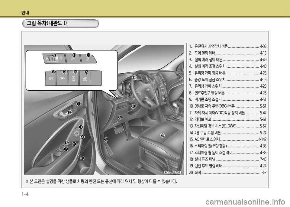 Hyundai Santa Fe 2013  싼타페 DM - 사용 설명서 (in Korean) 안내 1-4
그림 목차(내관도 I)
ODM012003ODM012003
소.  운전위치  기2=장치  버튼  .....................................   4-33
속 .  도2<  열림  레버  ...........................