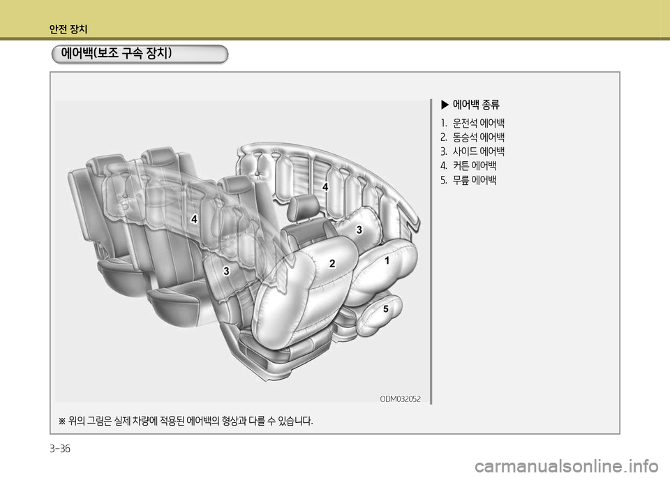 Hyundai Santa Fe 2013  싼타페 DM - 사용 설명서 (in Korean) 1