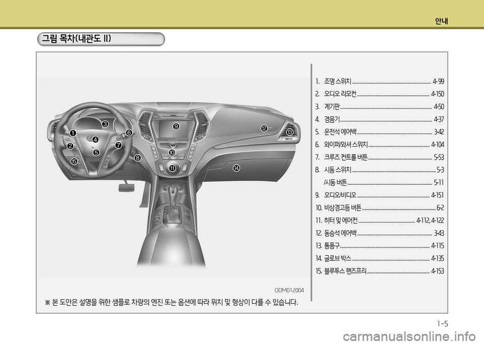 Hyundai Santa Fe 2013  싼타페 DM - 사용 설명서 (in Korean) 안내1-5
그림 목차(내관도 II)
소 .  조명  스위치  ................................................................   4-  99
속 .  오디오  리모컨  .................................