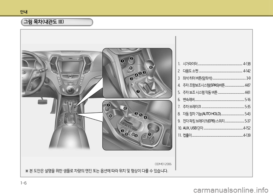 Hyundai Santa Fe 2013  싼타페 DM - 사용 설명서 (in Korean) 안내 1-6
그림 목차(내관도 III)
소.  시