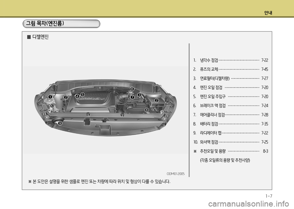 Hyundai Santa Fe 2013  싼타페 DM - 사용 설명서 (in Korean) 안내1-7
소 .  냉