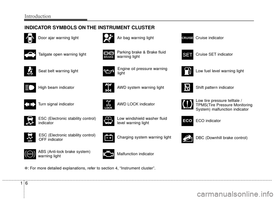 Hyundai Santa Fe 2012 Owners Manual Introduction
61
INDICATOR SYMBOLS ON THE INSTRUMENT CLUSTER
Engine oil pressure warning
light
❈: For more detailed explanations, refer to section 4, “Instrument cluster”.Seat belt warning light
Hyundai Santa Fe 2012 Owners Manual Introduction
61
INDICATOR SYMBOLS ON THE INSTRUMENT CLUSTER
Engine oil pressure warning
light
❈: For more detailed explanations, refer to section 4, “Instrument cluster”.Seat belt warning light