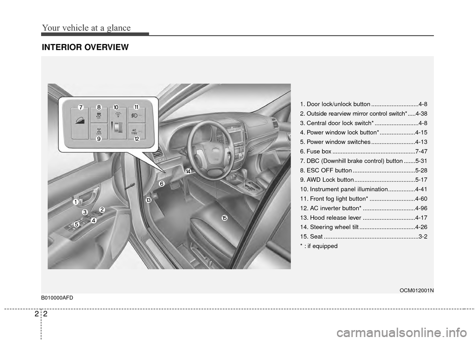 Hyundai Santa Fe 2012 User Guide Your vehicle at a glance
22
INTERIOR OVERVIEW
1. Door lock/unlock button ............................4-8
2. Outside rearview mirror control switch* .....4-38
3. Central door lock switch* ............. Hyundai Santa Fe 2012 User Guide Your vehicle at a glance
22
INTERIOR OVERVIEW
1. Door lock/unlock button ............................4-8
2. Outside rearview mirror control switch* .....4-38
3. Central door lock switch* .............