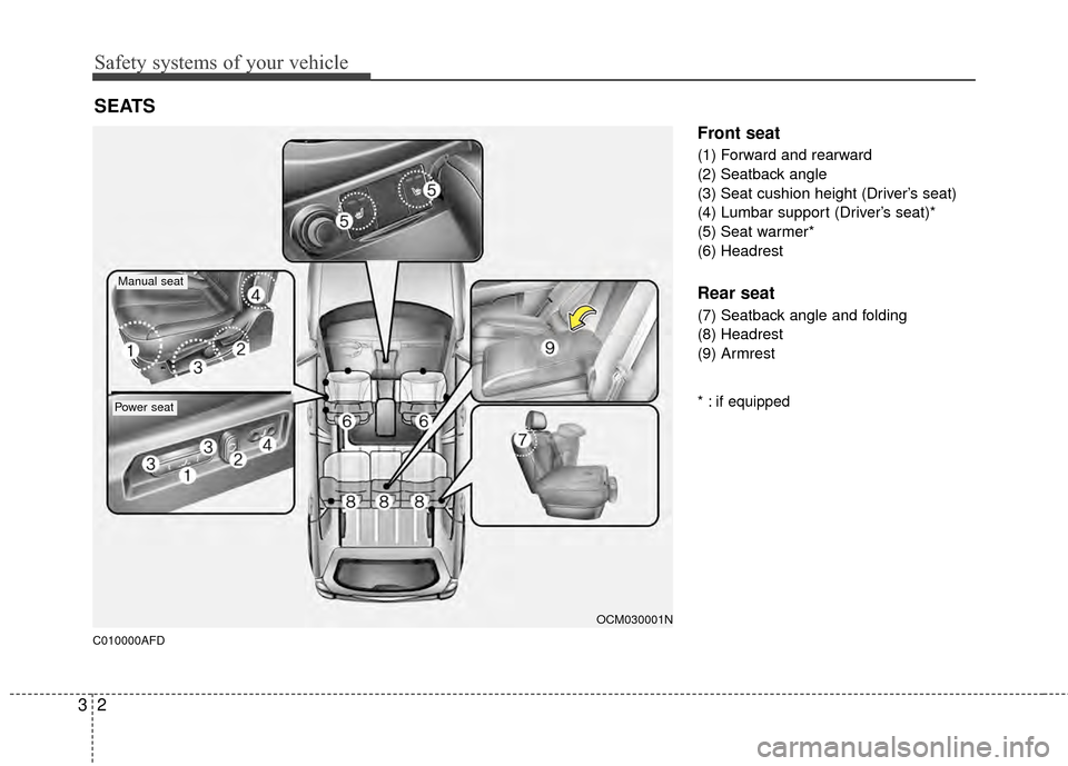 Hyundai Santa Fe 2012 User Guide Safety systems of your vehicle
23
C010000AFD
Front seat
(1) Forward and rearward
(2) Seatback angle
(3) Seat cushion height (Driver’s seat)
(4) Lumbar support (Driver’s seat)*
(5) Seat warmer*
(6)