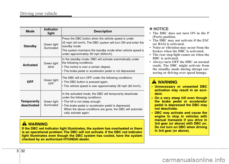 Hyundai Santa Fe 2012 Owners Manual Driving your vehicle
32
5
✽
✽
NOTICE
• The DBC does not turn ON in the P
(Park) position.
• The DBC may not activate if the ESC (or BAS) is activated.
• Noise or vibration may occur from the Hyundai Santa Fe 2012 Owners Manual Driving your vehicle
32
5
✽
✽
NOTICE
• The DBC does not turn ON in the P
(Park) position.
• The DBC may not activate if the ESC (or BAS) is activated.
• Noise or vibration may occur from the