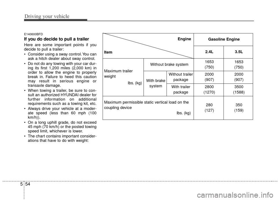 Hyundai Santa Fe 2012  Owners Manual Driving your vehicle
54
5
E140600BFD
If you do decide to pull a trailer
Here are some important points if you
decide to pull a trailer:
 Consider using a sway control. You can
ask a hitch dealer about