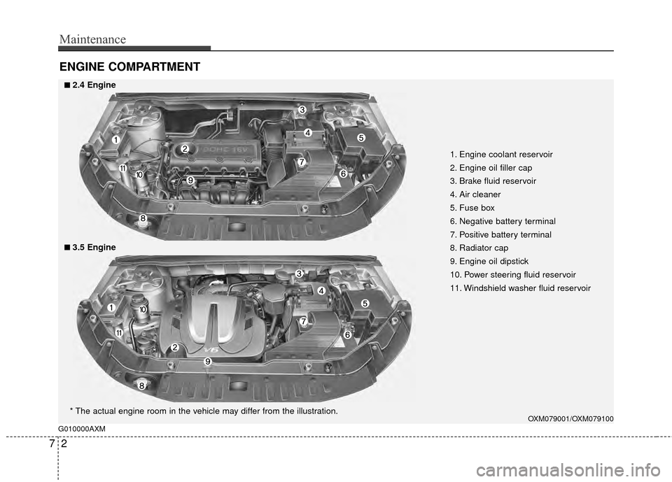 Hyundai Santa Fe 2012 Owners Manual Maintenance
27
ENGINE COMPARTMENT
1. Engine coolant reservoir
2. Engine oil filler cap
3. Brake fluid reservoir
4. Air cleaner
5. Fuse box
6. Negative battery terminal
7. Positive battery terminal
8. Hyundai Santa Fe 2012 Owners Manual Maintenance
27
ENGINE COMPARTMENT
1. Engine coolant reservoir
2. Engine oil filler cap
3. Brake fluid reservoir
4. Air cleaner
5. Fuse box
6. Negative battery terminal
7. Positive battery terminal
8.