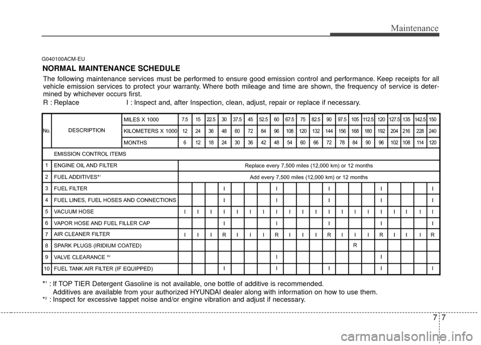 Hyundai Santa Fe 2012 Owners Manual 77
Maintenance
G040100ACM-EU
NORMAL MAINTENANCE SCHEDULE
The following maintenance services must be performed to ensure good emission control and performance. Keep receipts for all
vehicle emission se Hyundai Santa Fe 2012 Owners Manual 77
Maintenance
G040100ACM-EU
NORMAL MAINTENANCE SCHEDULE
The following maintenance services must be performed to ensure good emission control and performance. Keep receipts for all
vehicle emission se