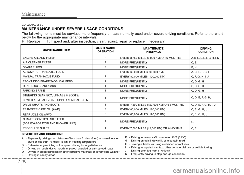 Hyundai Santa Fe 2012 Owners Manual Maintenance
10
7
G040200ACM-EU
MAINTENANCE UNDER SEVERE USAGE CONDITIONS
SEVERE DRIVING CONDITIONS
A - Repeatedly driving short distance of less than 5 miles (8 km) in normal temper-
ature or less tha Hyundai Santa Fe 2012 Owners Manual Maintenance
10
7
G040200ACM-EU
MAINTENANCE UNDER SEVERE USAGE CONDITIONS
SEVERE DRIVING CONDITIONS
A - Repeatedly driving short distance of less than 5 miles (8 km) in normal temper-
ature or less tha
