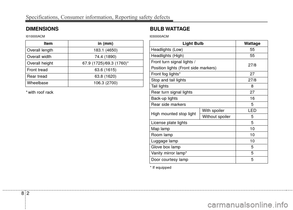 Hyundai Santa Fe 2012  Owners Manual Specifications, Consumer information, Reporting safety defects
28
Itemin (mm)
Overall length 183.1 (4650)
Overall width 74.4 (1890)
Overall height  67.9 (1725)/69.3 (1760)*
Front tread 63.6 (1615)
Rea