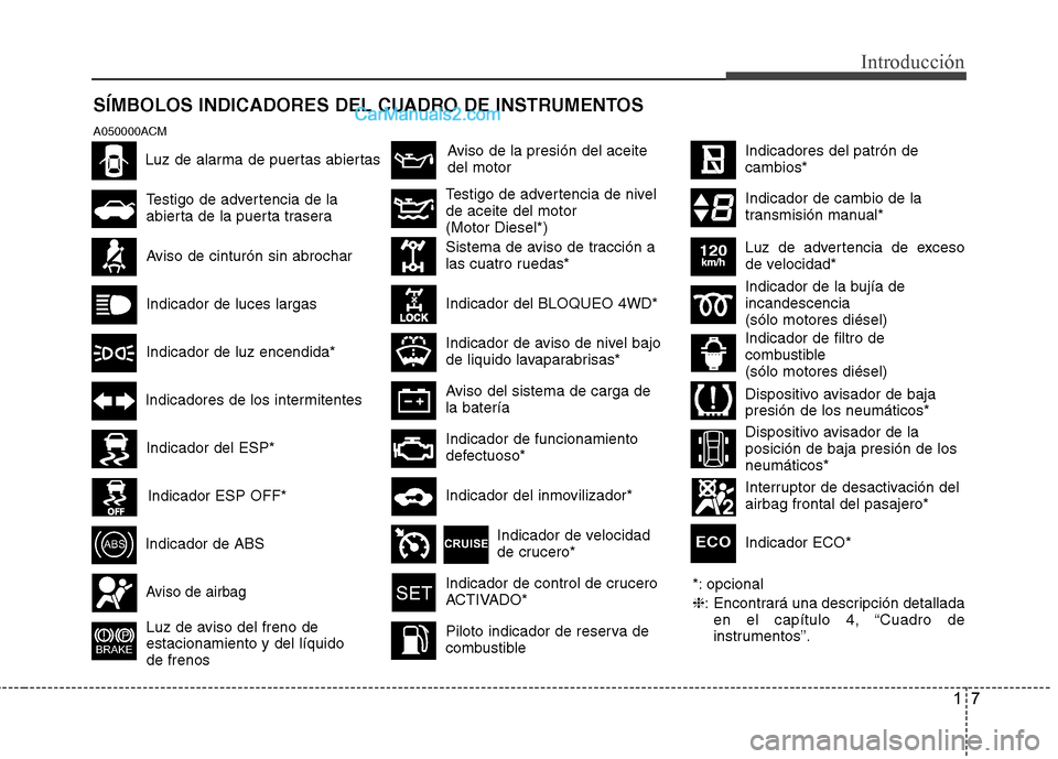 Hyundai Santa Fe 2012  Manual del propietario (in Spanish) 17
Introducción
SÍMBOLOS INDICADORES DEL CUADRO DE INSTRUMENTOS
A050000ACM
*: opcional
❈: Encontrará una descripción detallada
en el capítulo 4, “Cuadro de
instrumentos”.
Aviso de la presi�