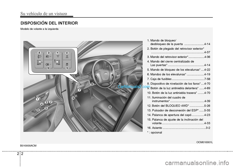 Hyundai Santa Fe 2012 Manual del propietario (in Spanish) Su vehículo de un vistazo
2 2
DISPOSICIÓN DEL INTERIOR
B010000ACMOCM010001L
Modelo de volante a la izquierda
1. Mando de bloqueo/
desbloqueo de la puerta ........................4-14
2. Botón de p Hyundai Santa Fe 2012 Manual del propietario (in Spanish) Su vehículo de un vistazo
2 2
DISPOSICIÓN DEL INTERIOR
B010000ACMOCM010001L
Modelo de volante a la izquierda
1. Mando de bloqueo/
desbloqueo de la puerta ........................4-14
2. Botón de p