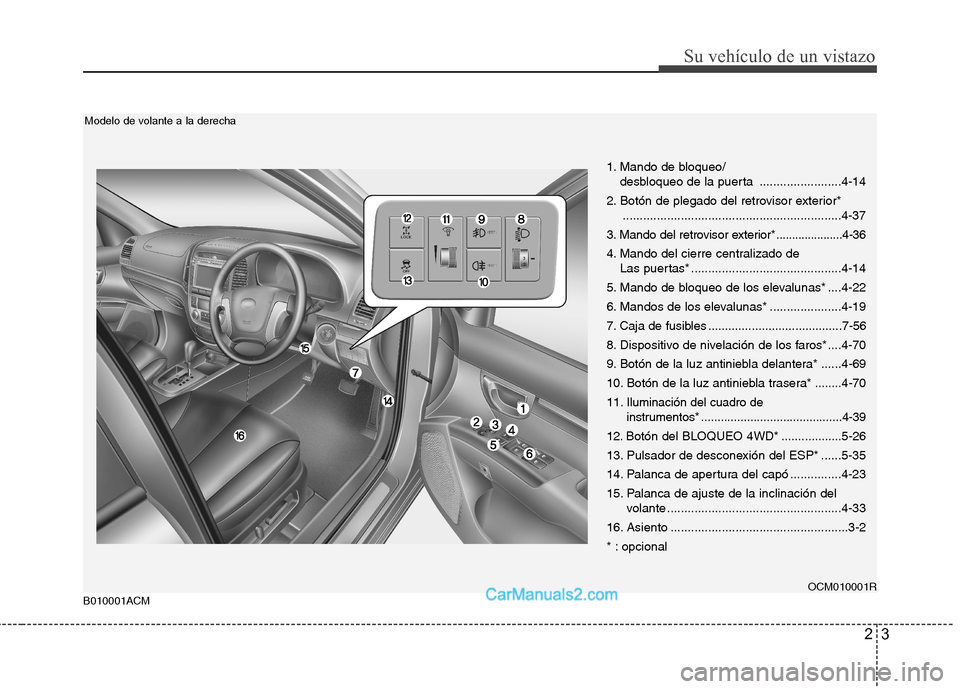 Hyundai Santa Fe 2012 Manual del propietario (in Spanish) 23
Su vehículo de un vistazo
B010001ACMOCM010001R
Modelo de volante a la derecha
1. Mando de bloqueo/
desbloqueo de la puerta ........................4-14
2. Botón de plegado del retrovisor exterio Hyundai Santa Fe 2012 Manual del propietario (in Spanish) 23
Su vehículo de un vistazo
B010001ACMOCM010001R
Modelo de volante a la derecha
1. Mando de bloqueo/
desbloqueo de la puerta ........................4-14
2. Botón de plegado del retrovisor exterio