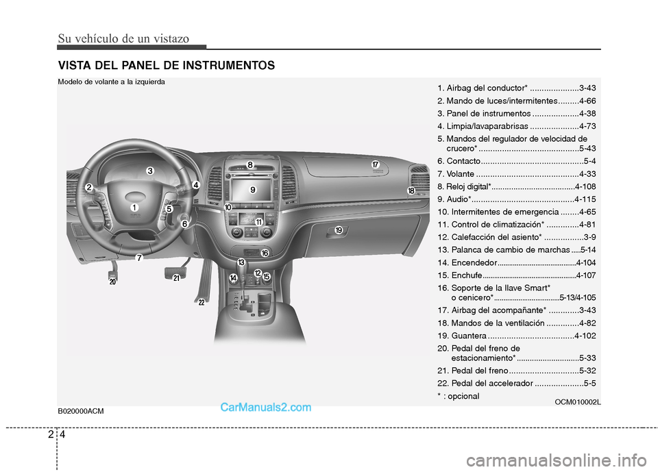 Hyundai Santa Fe 2012 Manual del propietario (in Spanish) Su vehículo de un vistazo
4 2
VISTA DEL PANEL DE INSTRUMENTOS
B020000ACMOCM010002L
Modelo de volante a la izquierda1. Airbag del conductor* .....................3-43
2. Mando de luces/intermitentes . Hyundai Santa Fe 2012 Manual del propietario (in Spanish) Su vehículo de un vistazo
4 2
VISTA DEL PANEL DE INSTRUMENTOS
B020000ACMOCM010002L
Modelo de volante a la izquierda1. Airbag del conductor* .....................3-43
2. Mando de luces/intermitentes .
