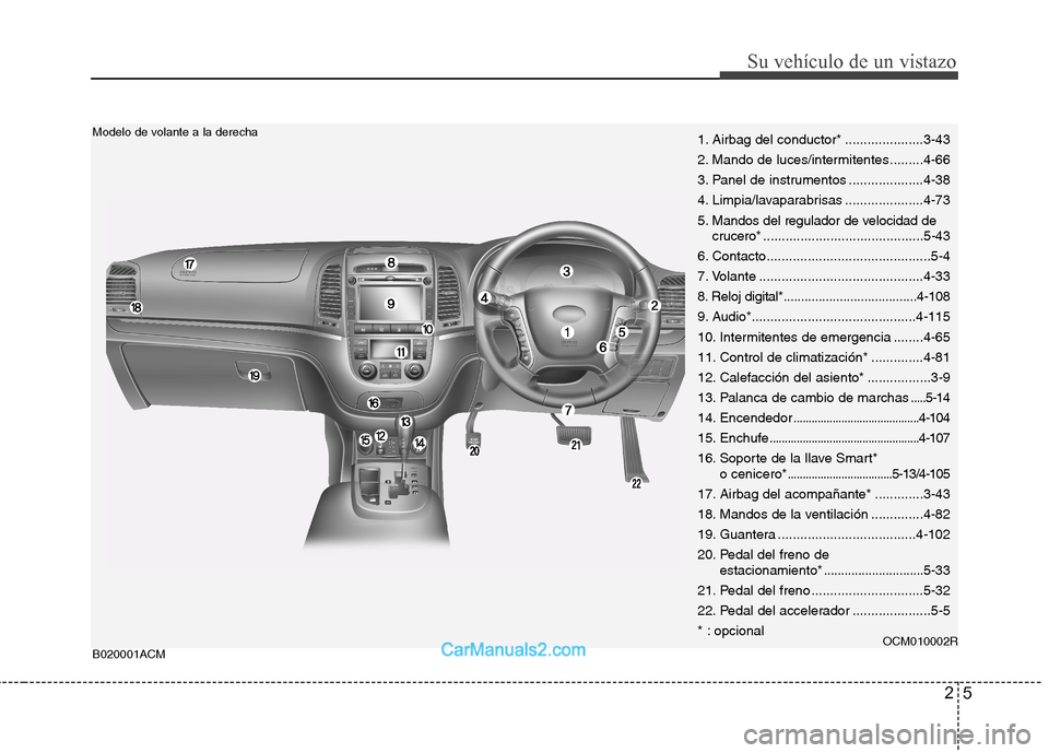 Hyundai Santa Fe 2012 Manual del propietario (in Spanish) 25
Su vehículo de un vistazo
B020001ACMOCM010002R
Modelo de volante a la derecha1. Airbag del conductor* .....................3-43
2. Mando de luces/intermitentes .........4-66
3. Panel de instrument Hyundai Santa Fe 2012 Manual del propietario (in Spanish) 25
Su vehículo de un vistazo
B020001ACMOCM010002R
Modelo de volante a la derecha1. Airbag del conductor* .....................3-43
2. Mando de luces/intermitentes .........4-66
3. Panel de instrument