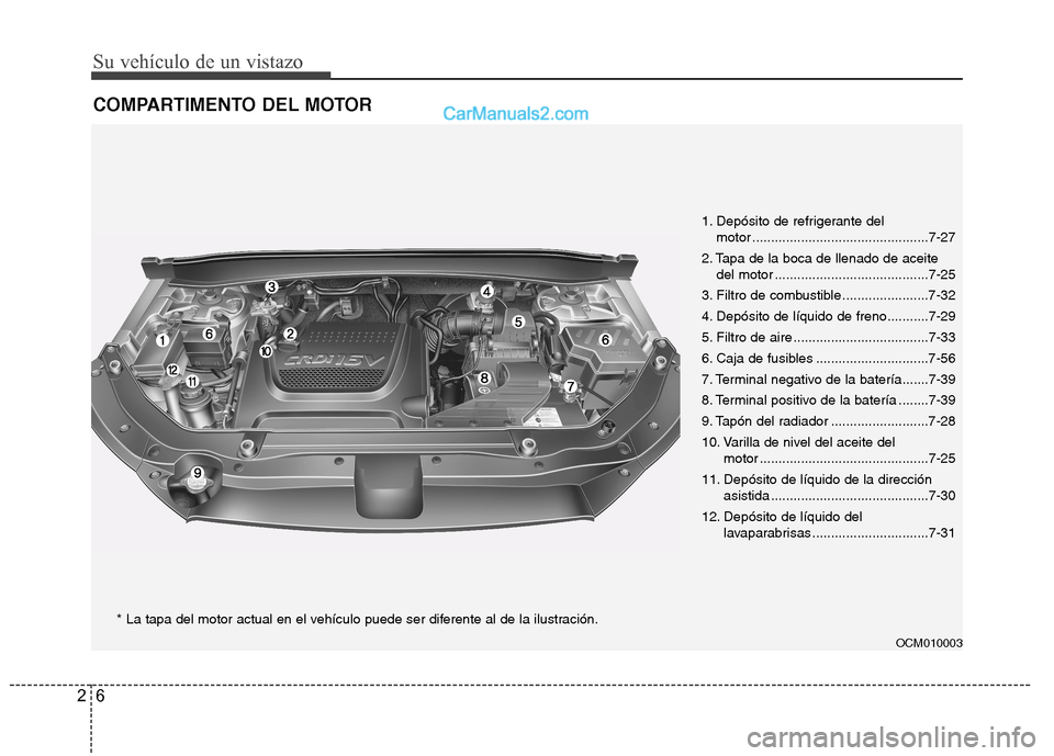 Hyundai Santa Fe 2012 Manual del propietario (in Spanish) Su vehículo de un vistazo
6 2
COMPARTIMENTO DEL MOTOR
OCM010003
* La tapa del motor actual en el vehículo puede ser diferente al de la ilustración.1. Depósito de refrigerante del
motor .......... Hyundai Santa Fe 2012 Manual del propietario (in Spanish) Su vehículo de un vistazo
6 2
COMPARTIMENTO DEL MOTOR
OCM010003
* La tapa del motor actual en el vehículo puede ser diferente al de la ilustración.1. Depósito de refrigerante del
motor ..........