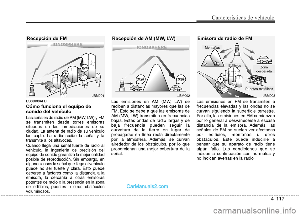 Hyundai Santa Fe 2012 Manual del propietario (in Spanish) 4117
Características de vehículo
D300800AFD
Cómo funciona el equipo de
sonido del vehículo
Las señales de radio de AM (MW, LW) y FM
se transmiten desde torres emisoras
situadas en las inmediacion Hyundai Santa Fe 2012 Manual del propietario (in Spanish) 4117
Características de vehículo
D300800AFD
Cómo funciona el equipo de
sonido del vehículo
Las señales de radio de AM (MW, LW) y FM
se transmiten desde torres emisoras
situadas en las inmediacion