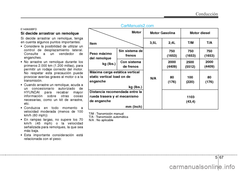 Hyundai Santa Fe 2012 Manual del propietario (in Spanish) 567
Conducción
E140600BFD
Si decide arrastrar un remolque
Si decide arrastrar un remolque, tenga
en cuenta algunos puntos importantes:
Considere la posibilidad de utilizar un
control de desplazami Hyundai Santa Fe 2012 Manual del propietario (in Spanish) 567
Conducción
E140600BFD
Si decide arrastrar un remolque
Si decide arrastrar un remolque, tenga
en cuenta algunos puntos importantes:
Considere la posibilidad de utilizar un
control de desplazami