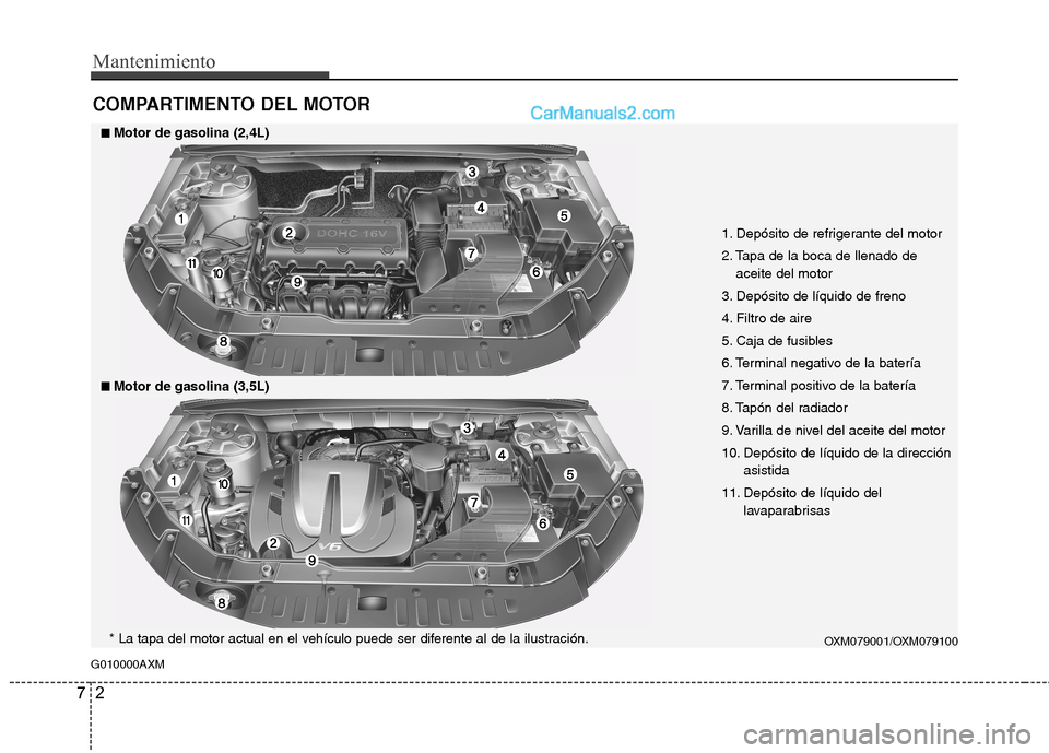 Hyundai Santa Fe 2012  Manual del propietario (in Spanish) Mantenimiento
2 7
COMPARTIMENTO DEL MOTOR
G010000AXM
OXM079001/OXM079100
1. Depósito de refrigerante del motor
2. Tapa de la boca de llenado de
aceite del motor
3. Depósito de líquido de freno
4. F