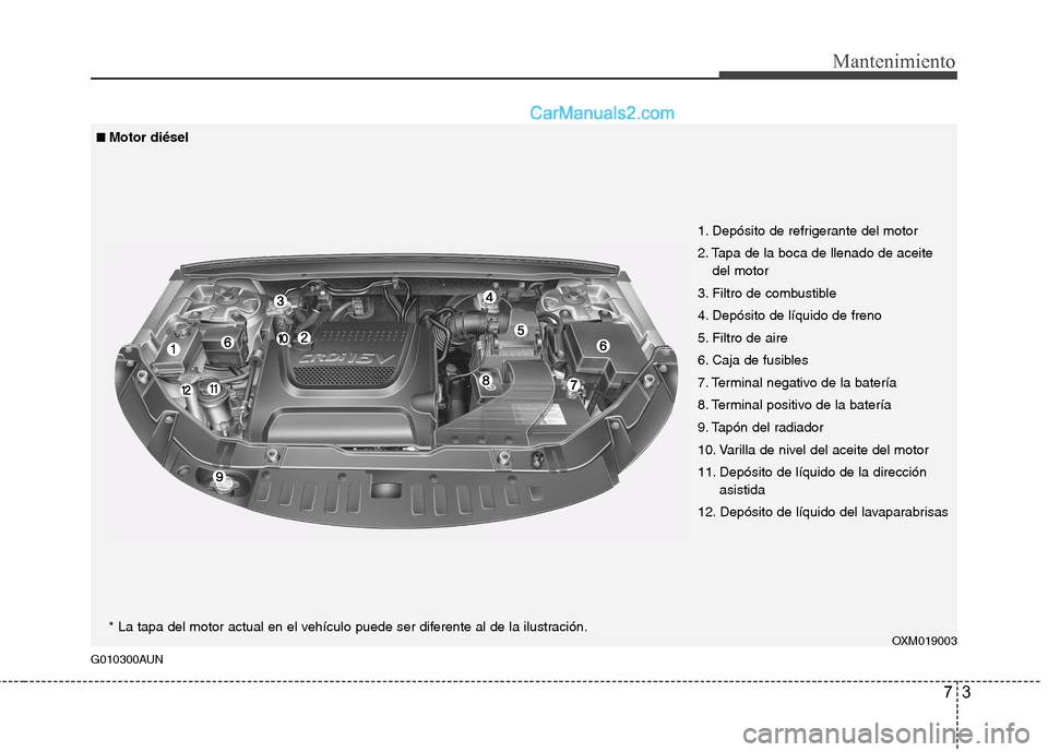 Hyundai Santa Fe 2012  Manual del propietario (in Spanish) G010300AUN
73
Mantenimiento
* La tapa del motor actual en el vehículo puede ser diferente al de la ilustración.
■ ■Motor diésel
OXM019003
1. Depósito de refrigerante del motor
2. Tapa de la bo