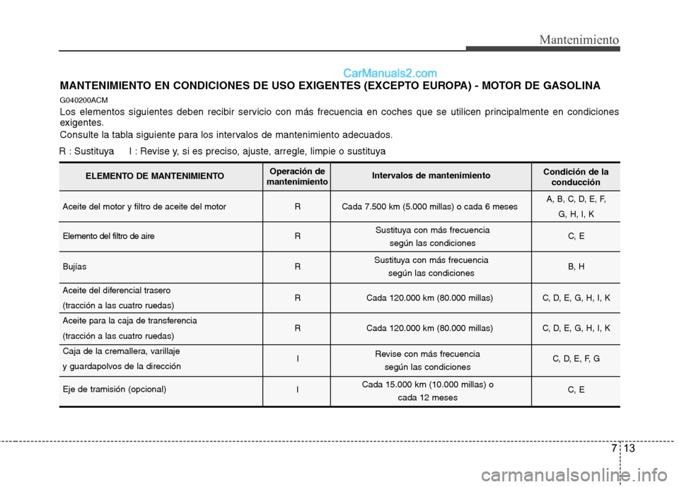 Hyundai Santa Fe 2012  Manual del propietario (in Spanish) 713
Mantenimiento
R : Sustituya     I : Revise y, si es preciso, ajuste, arregle, limpie o sustituya
MANTENIMIENTO EN CONDICIONES DE USO EXIGENTES (EXCEPTO EUROPA) - MOTOR DE GASOLINA
G040200ACM
Los e