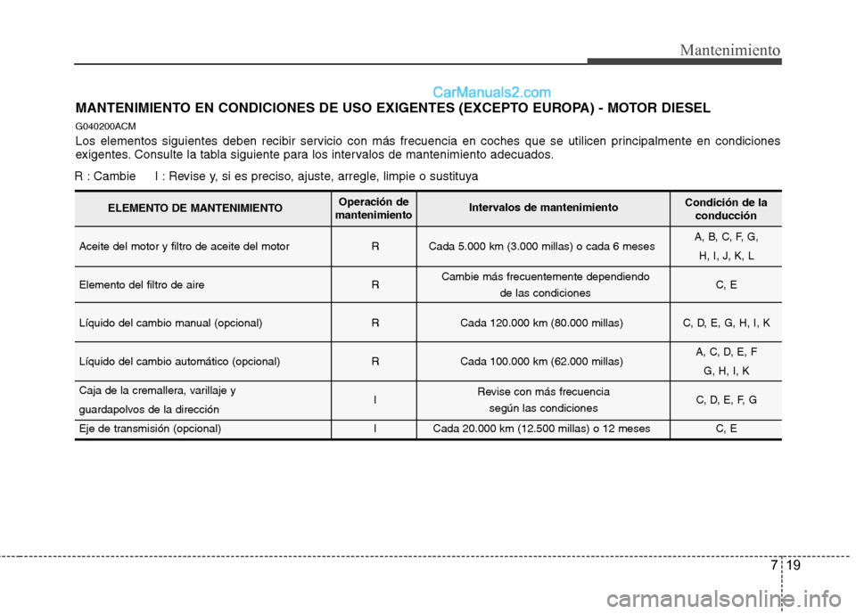 Hyundai Santa Fe 2012 Manual del propietario (in Spanish) 719
Mantenimiento
MANTENIMIENTO EN CONDICIONES DE USO EXIGENTES (EXCEPTO EUROPA) - MOTOR DIESEL
G040200ACM
Los elementos siguientes deben recibir servicio con más frecuencia en coches que se utilicen Hyundai Santa Fe 2012 Manual del propietario (in Spanish) 719
Mantenimiento
MANTENIMIENTO EN CONDICIONES DE USO EXIGENTES (EXCEPTO EUROPA) - MOTOR DIESEL
G040200ACM
Los elementos siguientes deben recibir servicio con más frecuencia en coches que se utilicen