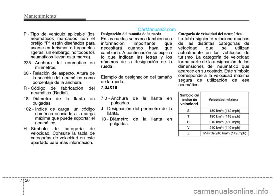 Hyundai Santa Fe 2012 Manual del propietario (in Spanish) Mantenimiento
50 7
S 180 km/h (112 mph)
T 190 km/h (118 mph)
H 210 km/h (130 mph)
V 240 km/h (149 mph)
Z Más de 240 km/h (149 mph)
Velocidad máxima Símbolo del
índice develocidad.
P - Tipo de veh Hyundai Santa Fe 2012 Manual del propietario (in Spanish) Mantenimiento
50 7
S 180 km/h (112 mph)
T 190 km/h (118 mph)
H 210 km/h (130 mph)
V 240 km/h (149 mph)
Z Más de 240 km/h (149 mph)
Velocidad máxima Símbolo del
índice develocidad.
P - Tipo de veh